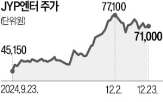 스트레이키즈,주가