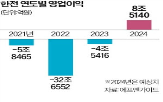 내년,한전,연료비조정단가