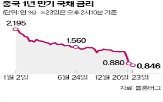 중국,금리,만기,일본,국채,디플레이션,경기,수요