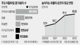 미들마일,시장,사업,플랫폼,차주,업체,지난해