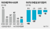 면세점,특허수수료,면세점업계,수수료율,정부,여행자,부총리