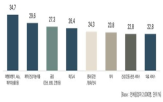 소비,구매,제품,서비스,응답,조사,팝업스토어