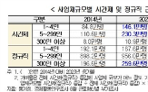 일자리,시간제,근로자,경총,양질,증가,비중