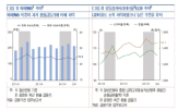 환율,상승,영향,한은,금융기관,외화,외화자산