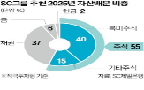 미국,그룹,주식,비중,확대