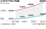 가격,생산,이랜드월드,미쏘,상품