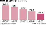 출생아,일본,국가,초저출산,지난해,출산율