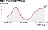 기업,대출,레버리지,시장,채무