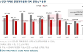 분양,물량,이후,부동산,예정