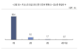 키오스크,설치,업체,소상공인,절감