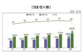 중소기업,여성