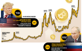 비트코인,미국,암호화폐,러시아,달러,자산,중국,부채,국가,거래