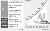 기업,투자,위험,요인,빅테크,비용,글로벌,투자금,투입