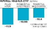 리츠,금리,미국,국내,리얼티인컴