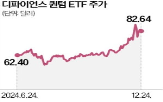 양자컴퓨팅,양자컴퓨터,개발,비중,자금