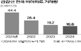 비아파트,주택,거래량