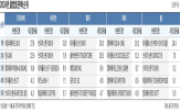 타이틀리스트,클럽,브랜드,골퍼,피팅,아이언,드라이버,서비스