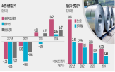 후판,중국산,협상,가격,올해,국내,조선사