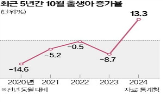 출생아,합계출산율,올해,통계청