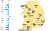 위주,0.02,전국,보합