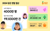 당근,소통,올해