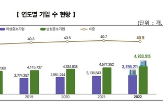 중소기업,여성,남성,종사자,기업