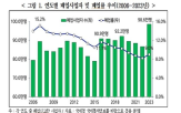 폐업,폐업률,이후,지난해,가장