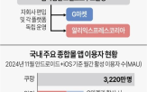 알리바바,G마켓,전략적,동맹,신세계그룹,시장,상품,판매자,설립,합작법인