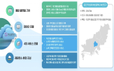 트윈,디지털,서비스,구역,시범,사업