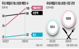 패밀리,레스토랑,매장,매출,증가,올해,메뉴