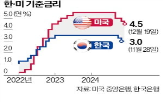 환율,달러,이날,내년,인하,금리,속도,시장,미국,국내