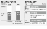 서비스,중심,통신,3사,기업,통신업,올해,출시