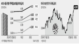 금리,대출,주담대,은행,포인트,제한,확대