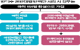 권한대행,직무,부총리,탄핵,찬성