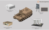 한화시스템,사격지휘체계,수출,자주포,사격통제시스템,사격지휘장갑차,공급