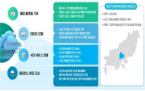 트윈,디지털,서비스,시범구역,사업