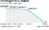 현대제철,탄소,고로,전기료,중립,건설,계약