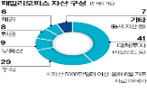 투자,자산,틈새,사모펀드,위스키,수익,배런스