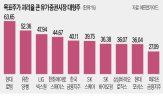 목표주가,대비,주가,내년,종목,괴리율,올해,불확실성