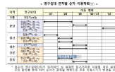 재건축,신도시,영구임대주택,물량,주택,거주민,영구임대,200가구