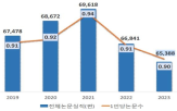 논문,대학