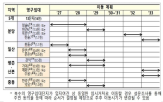 재건축,임대,주택,영구,거처,계획,임시,진행,신도시