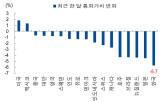 환율,수준,달러,경우,불확실성