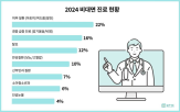 진료,대면,질환,원산협,감기