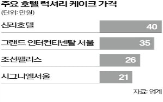 케이크,호텔,럭셔리,가격