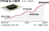 면허,양식업,신규,수출,수협,행사,청년층