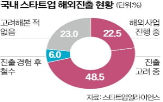 기업,현지,일본,스타트업,설립,최근