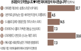 연기,전시,여행,뮤지컬,유준상