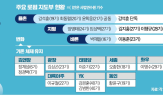 변호사,로펌,혁신,내년,대표,율촌,주요,불확실성,운영위원회,사법연수원