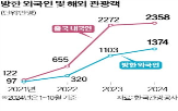 사고,여행,동남아,이번,일본,우려,제주항공,여행사